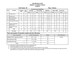 Specification grid and Model Questions-Computer Science Grade 9