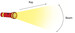 Torch light beam and ray