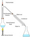 आसवन/संक्षेपण (Distillation/Condensation)
